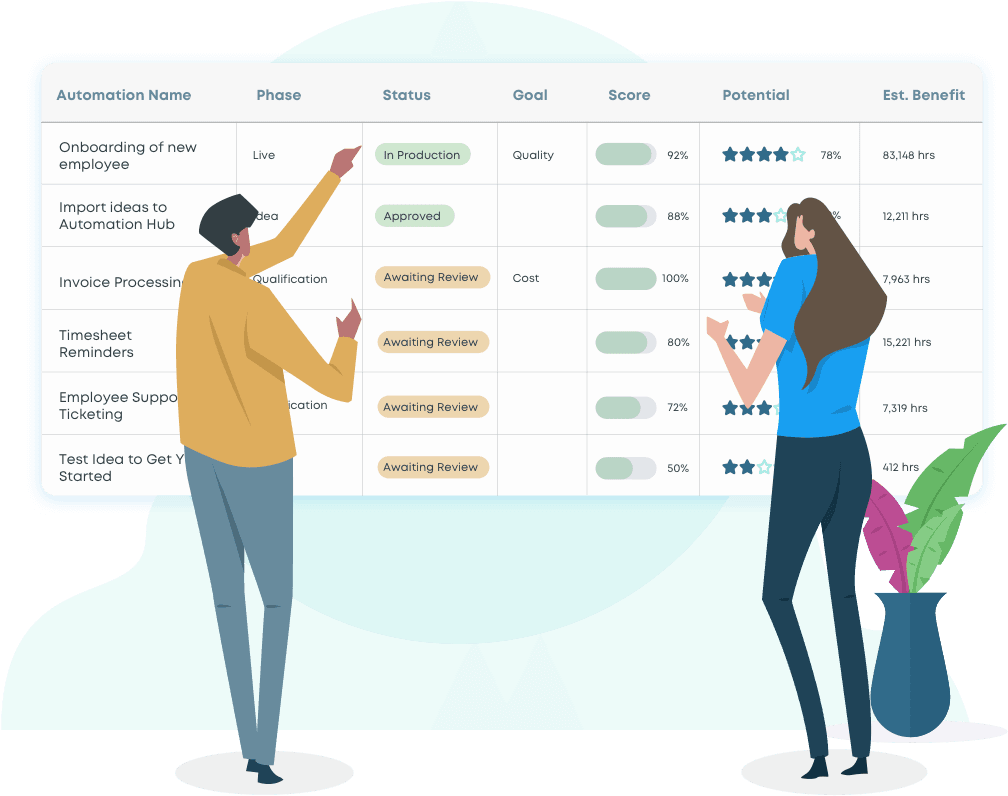 2. Ranking & Sizing