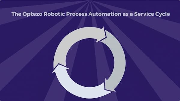 The Optezo RPAaaS Cycle